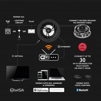 Комплект встраиваемой акустики Lithe Audio LWFPRO/IP44
