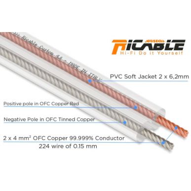 Акустический кабель Ricable Custom Speaker 2 x 4 mm