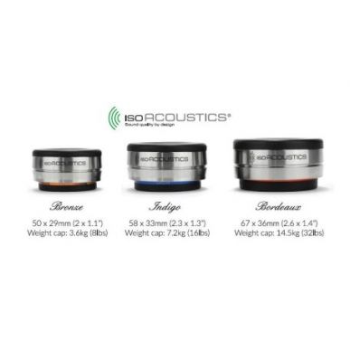 Антирезонансная ножка IsoAcoustics Orea Bronze