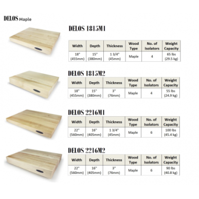 Виброизолирующая платформа IsoAcoustics DELOS Maple 1815 M1