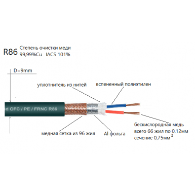 Сабвуферный кабель DAXX W86-10 1 метр