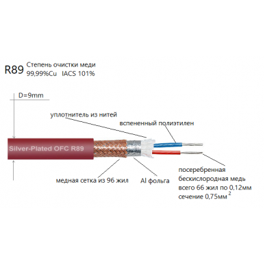 Сабвуферный кабель DAXX W89-90 9 метров