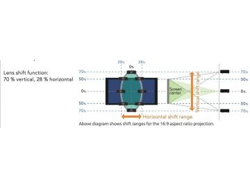 Проектор JVC DLA-NZ500W с лазерным источником света