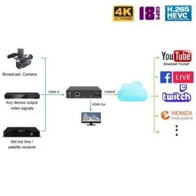 4K IP стример Dr.HD ST 3000