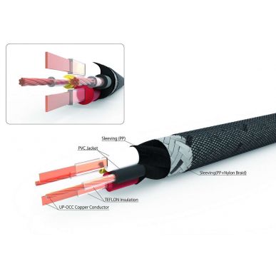 Межблочный кабель RCA NEOTECH GRAND ITR 1,5м