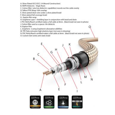 Межблочный кабель RCA Zavfino Silver Dart-Audio-RCA 1.5m