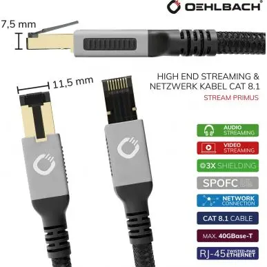 Патч-корд Oehlbach STATE OF THE ART Stream Primus Cat 8.1 2,0m, D1C13353